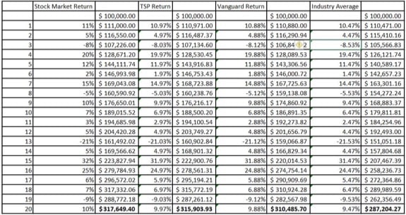 20 Year Investment Returns